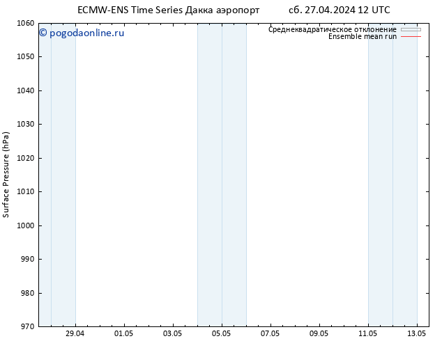 приземное давление ECMWFTS Вс 28.04.2024 12 UTC