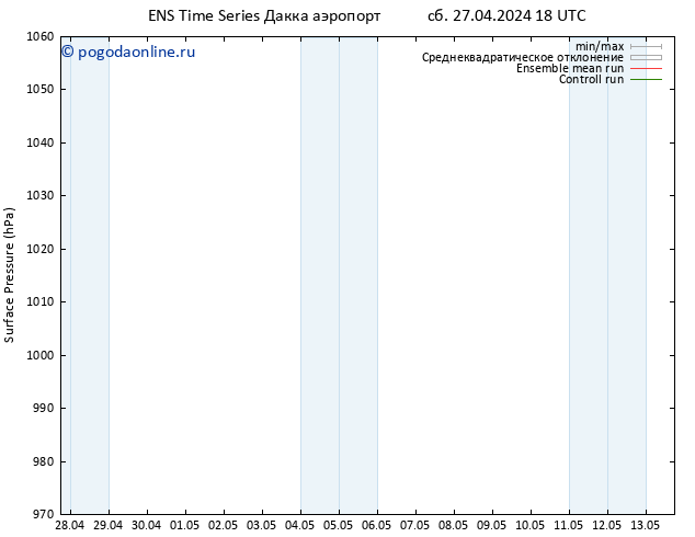 приземное давление GEFS TS Вс 28.04.2024 12 UTC