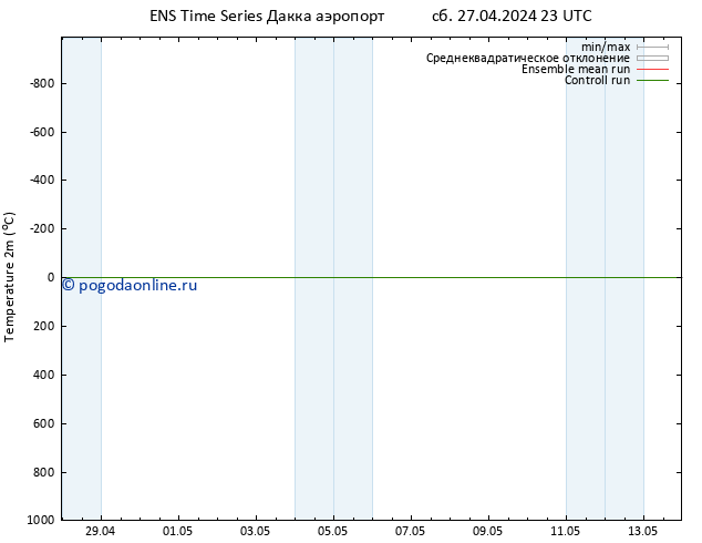 карта температуры GEFS TS вт 30.04.2024 23 UTC