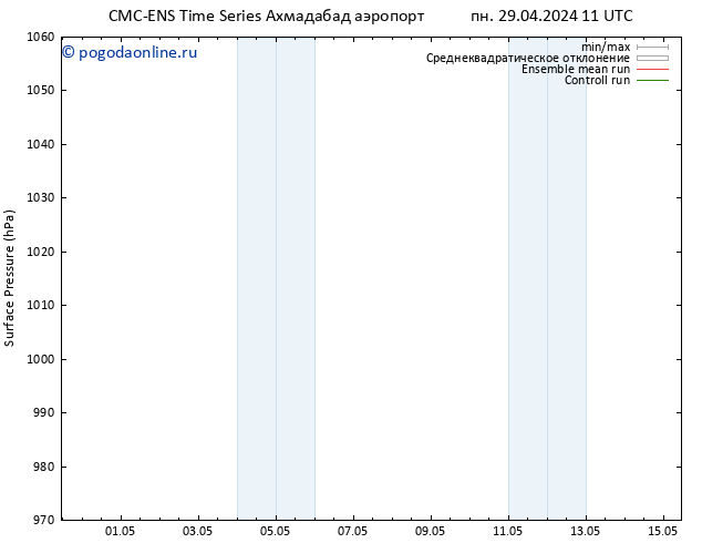 приземное давление CMC TS пн 06.05.2024 17 UTC