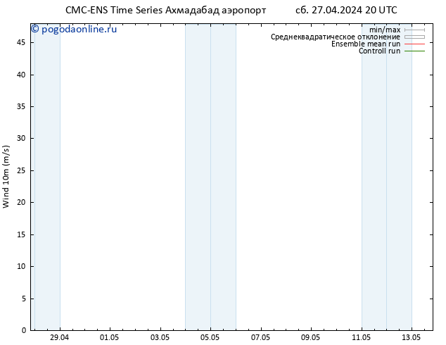 ветер 10 m CMC TS пн 29.04.2024 20 UTC