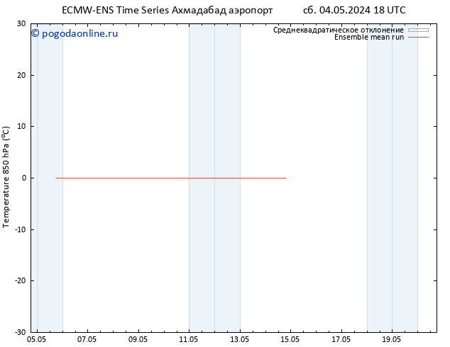 Temp. 850 гПа ECMWFTS вт 14.05.2024 18 UTC