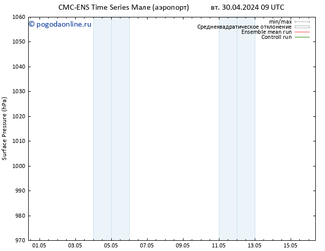 приземное давление CMC TS ср 01.05.2024 21 UTC