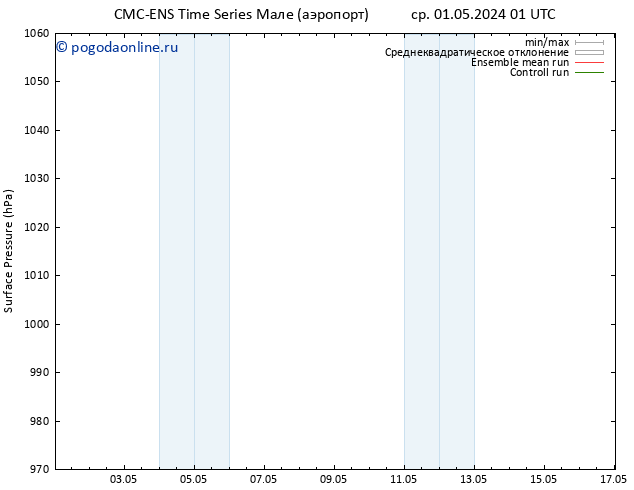 приземное давление CMC TS ср 01.05.2024 01 UTC