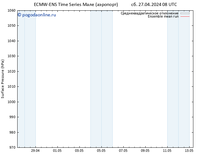 приземное давление ECMWFTS Вс 28.04.2024 08 UTC