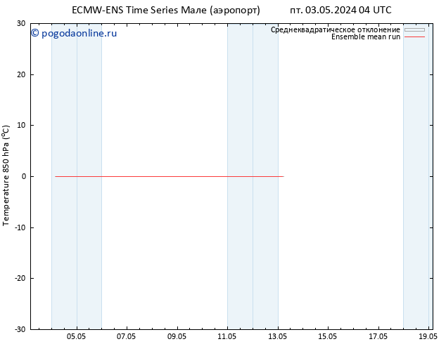 Temp. 850 гПа ECMWFTS сб 11.05.2024 04 UTC