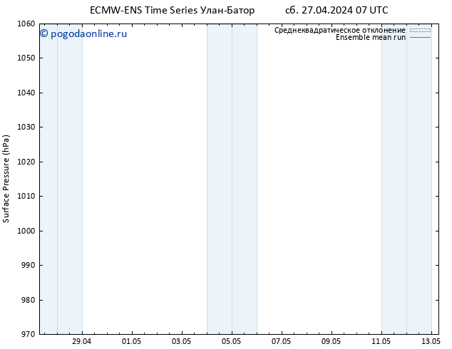 приземное давление ECMWFTS Вс 28.04.2024 07 UTC