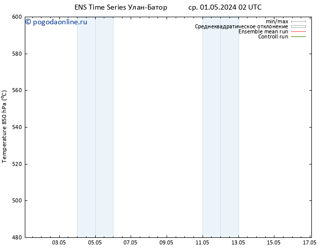 Height 500 гПа GEFS TS сб 11.05.2024 14 UTC