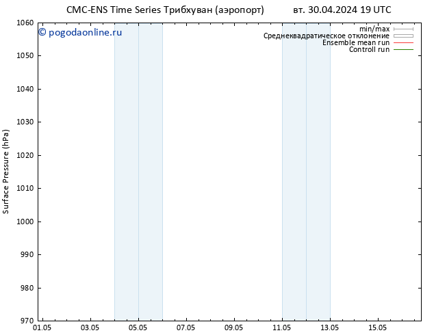 приземное давление CMC TS чт 02.05.2024 07 UTC