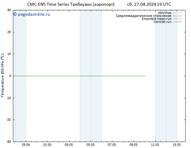 Temp. 850 гПа CMC TS пт 10.05.2024 01 UTC