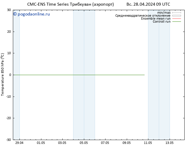 Temp. 850 гПа CMC TS чт 02.05.2024 15 UTC