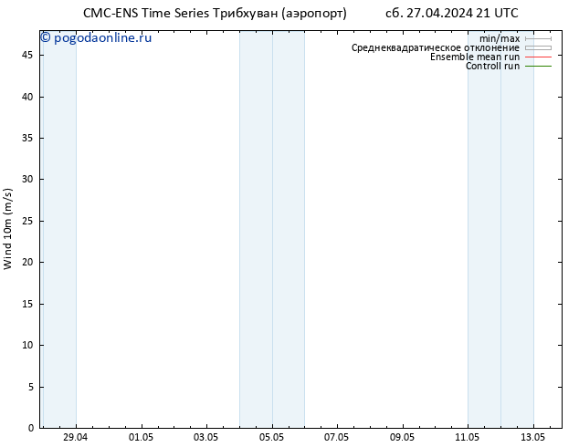 ветер 10 m CMC TS пн 29.04.2024 21 UTC