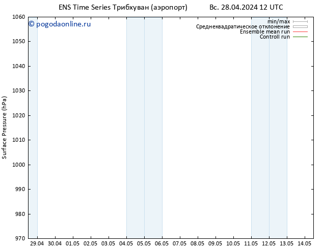 приземное давление GEFS TS пн 06.05.2024 12 UTC