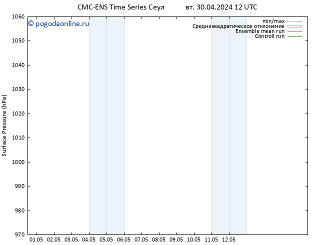 приземное давление CMC TS чт 02.05.2024 00 UTC