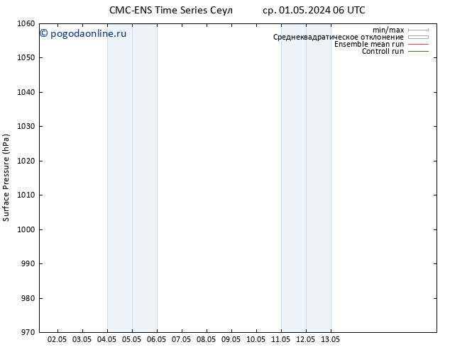 приземное давление CMC TS ср 01.05.2024 06 UTC