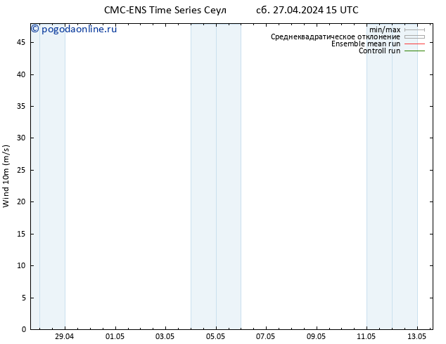 ветер 10 m CMC TS пн 29.04.2024 15 UTC