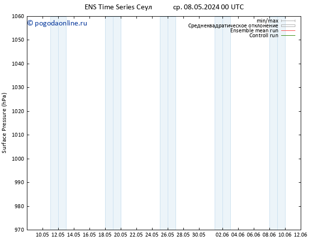 приземное давление GEFS TS ср 08.05.2024 06 UTC