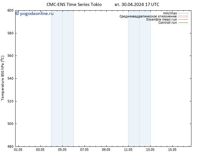 Height 500 гПа CMC TS чт 09.05.2024 05 UTC