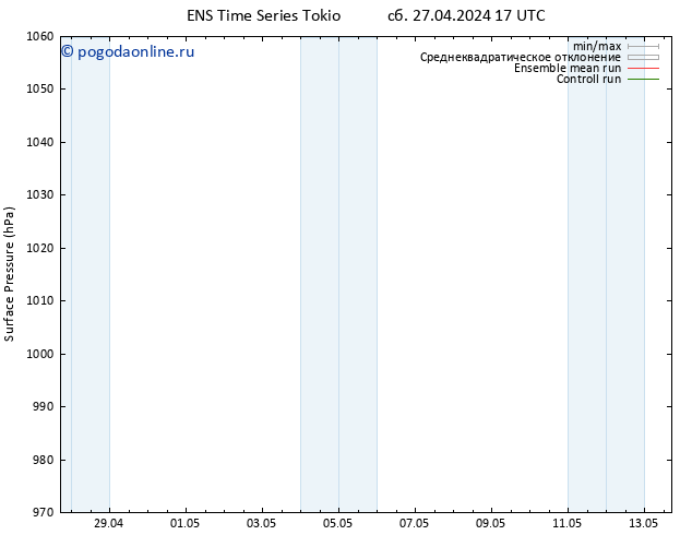 приземное давление GEFS TS Вс 05.05.2024 17 UTC