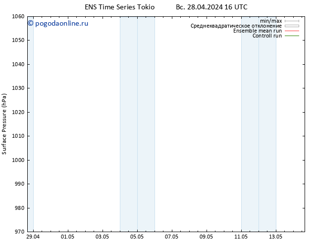 приземное давление GEFS TS пн 29.04.2024 10 UTC