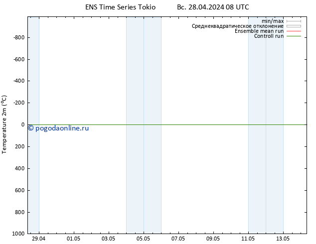 карта температуры GEFS TS ср 01.05.2024 08 UTC