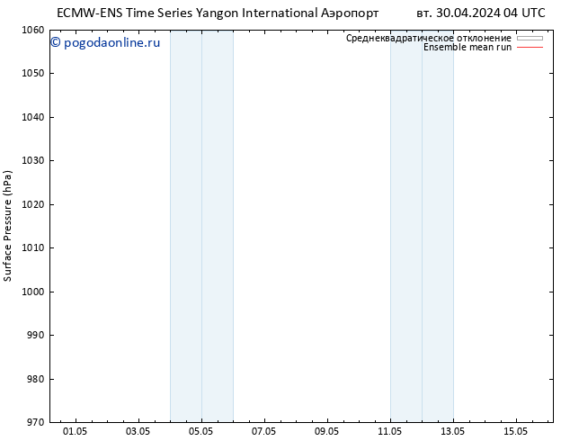 приземное давление ECMWFTS чт 09.05.2024 04 UTC