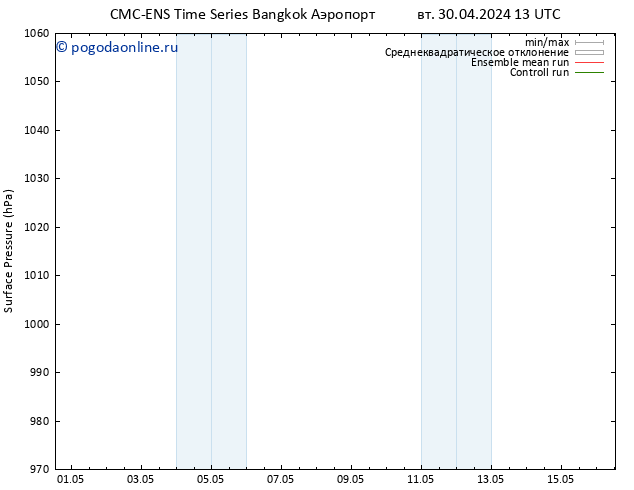 приземное давление CMC TS чт 02.05.2024 01 UTC