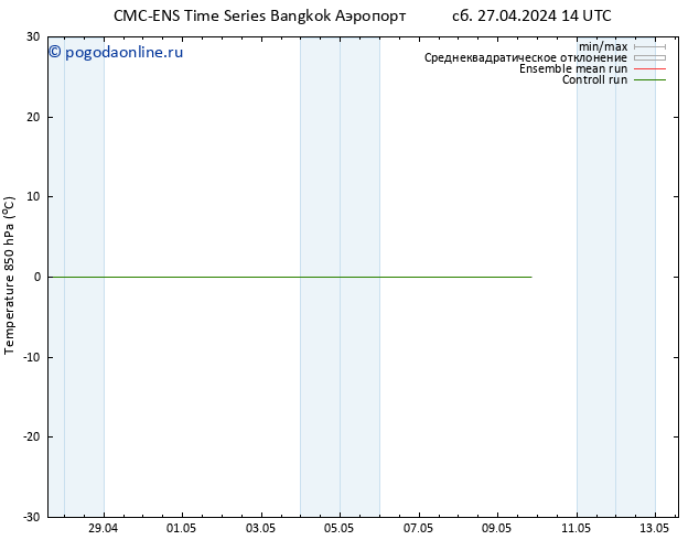 Temp. 850 гПа CMC TS ср 01.05.2024 20 UTC