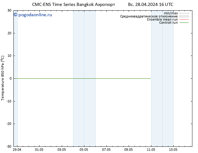 Temp. 850 гПа CMC TS пт 10.05.2024 22 UTC