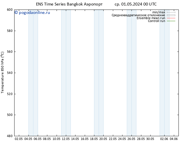 Height 500 гПа GEFS TS сб 11.05.2024 12 UTC