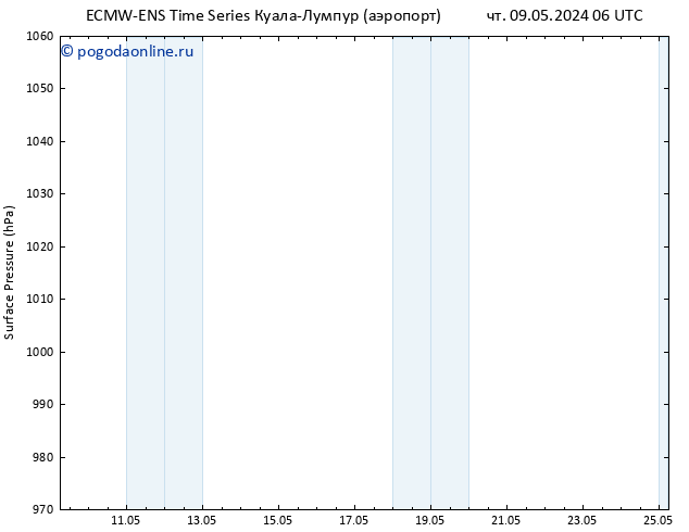 приземное давление ALL TS ср 15.05.2024 06 UTC