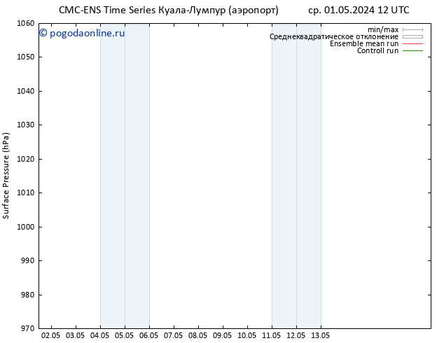 приземное давление CMC TS ср 01.05.2024 12 UTC