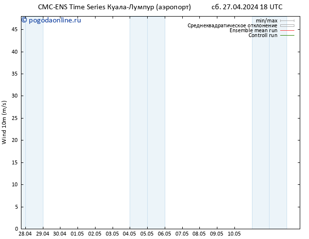 ветер 10 m CMC TS пн 29.04.2024 18 UTC