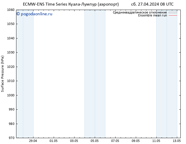 приземное давление ECMWFTS Вс 28.04.2024 08 UTC