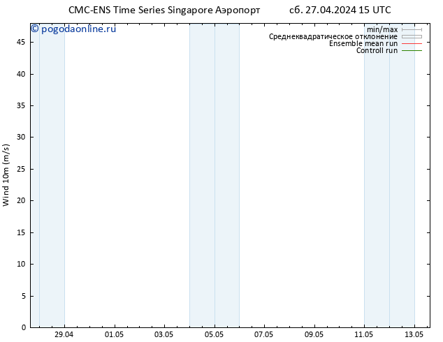 ветер 10 m CMC TS пн 29.04.2024 15 UTC