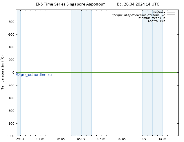 карта температуры GEFS TS ср 01.05.2024 14 UTC