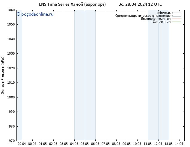 приземное давление GEFS TS пн 29.04.2024 06 UTC