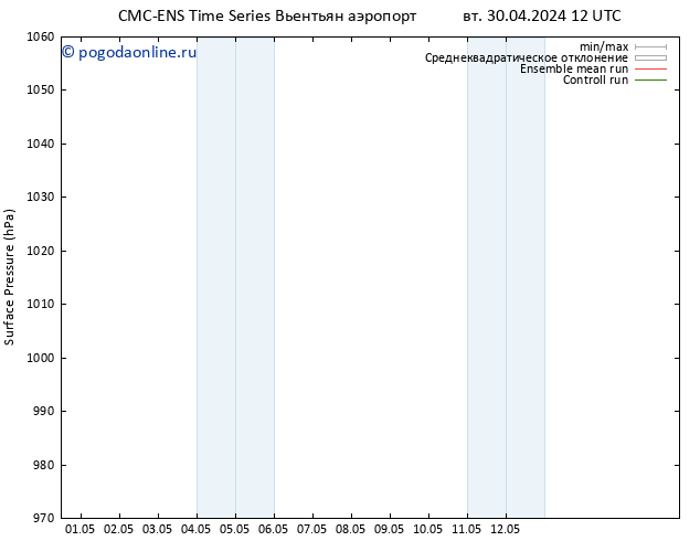 приземное давление CMC TS чт 02.05.2024 00 UTC