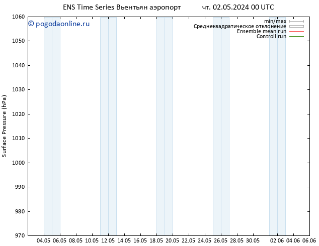 приземное давление GEFS TS пт 10.05.2024 12 UTC