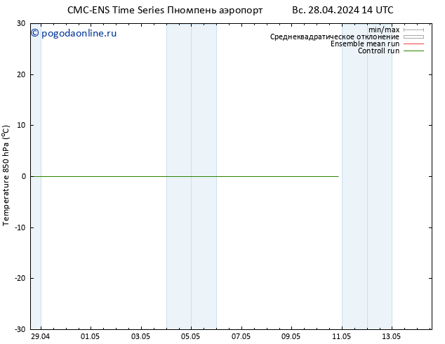 Temp. 850 гПа CMC TS пт 10.05.2024 20 UTC