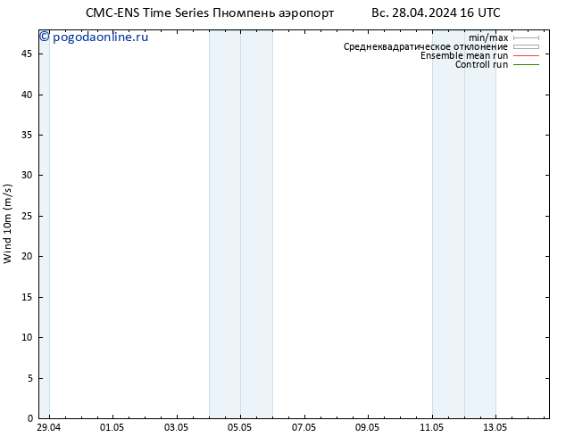 ветер 10 m CMC TS вт 30.04.2024 16 UTC