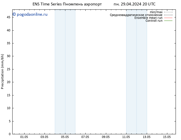 осадки GEFS TS ср 15.05.2024 20 UTC