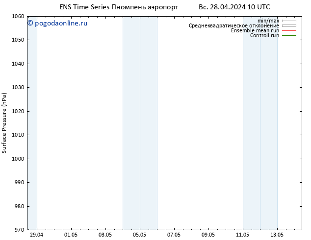 приземное давление GEFS TS пт 03.05.2024 22 UTC