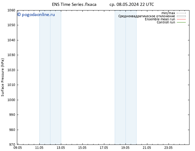 приземное давление GEFS TS чт 09.05.2024 22 UTC