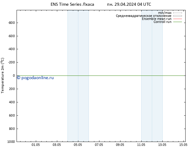 карта температуры GEFS TS чт 02.05.2024 10 UTC