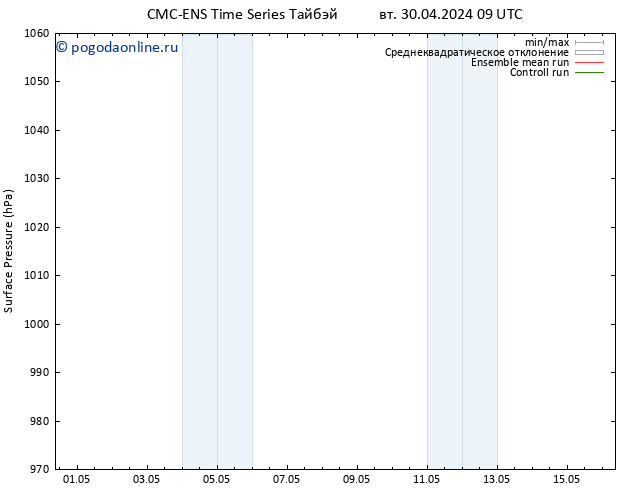 приземное давление CMC TS ср 01.05.2024 21 UTC