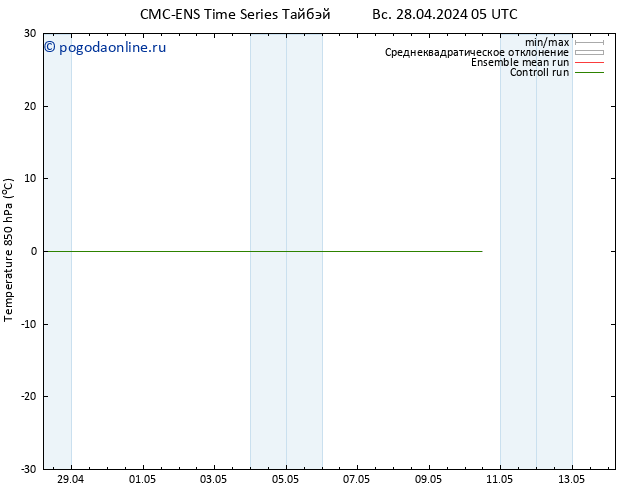 Temp. 850 гПа CMC TS пт 10.05.2024 11 UTC