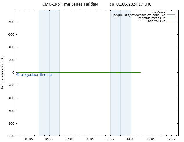 карта температуры CMC TS сб 04.05.2024 05 UTC