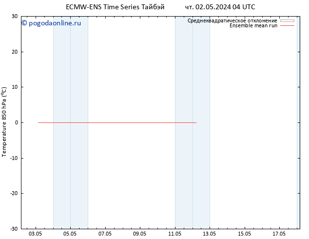 Temp. 850 гПа ECMWFTS сб 04.05.2024 04 UTC