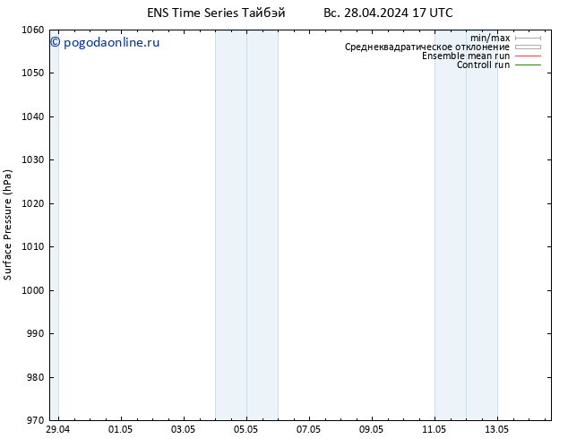 приземное давление GEFS TS пн 29.04.2024 11 UTC